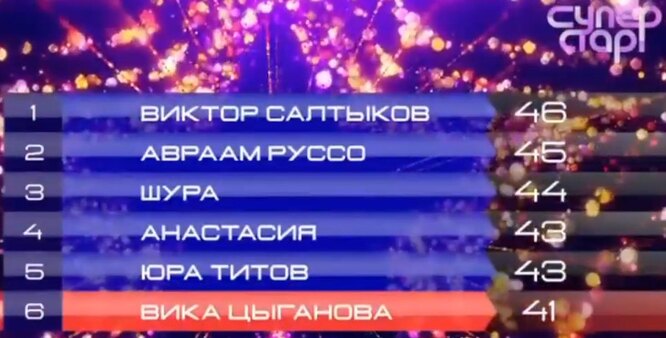 «Ты агрессивная! Песня не твоя»: Вика Цыганова со скандалом ушла из «Суперстар!»